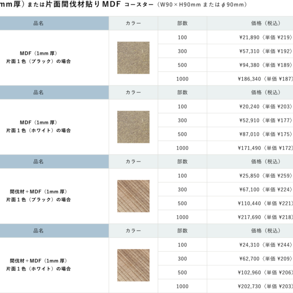 コースター | ノベルティ専門印刷工房 ethica エシカ
